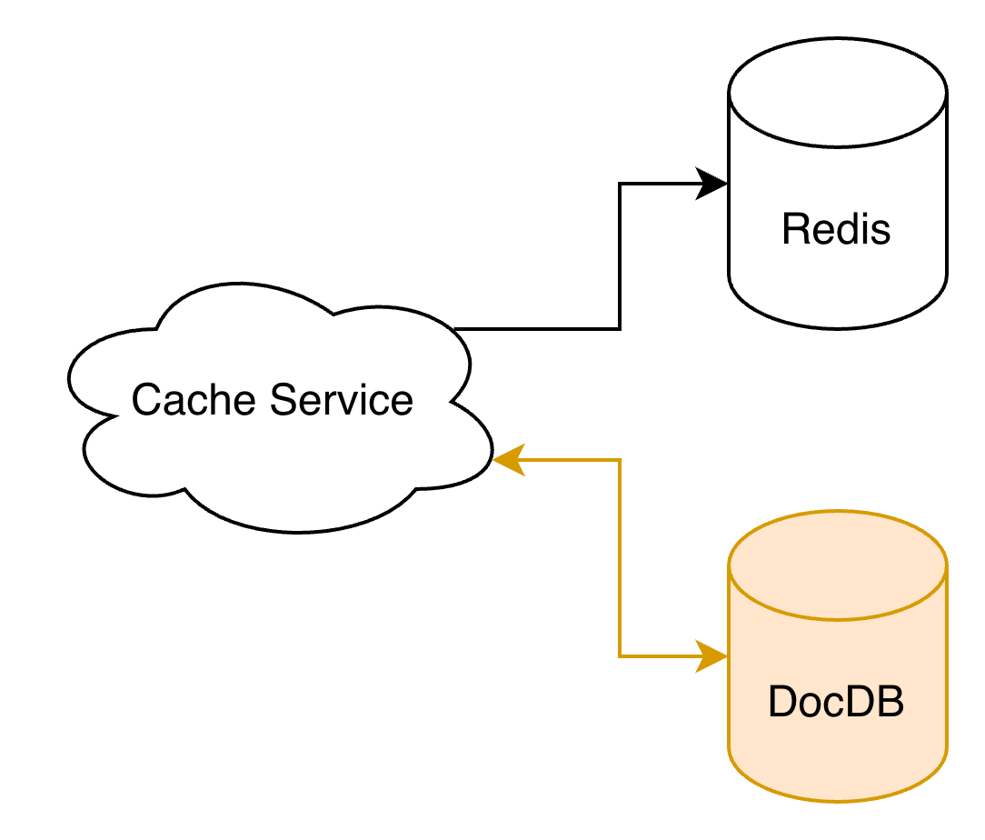 1774827639-cache-architecture.png